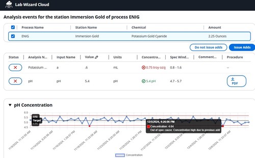 Automating What Matters