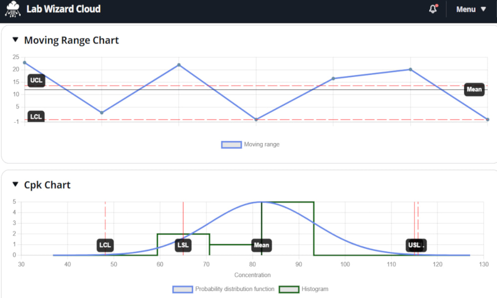 Advanced Reporting & Historical Insights