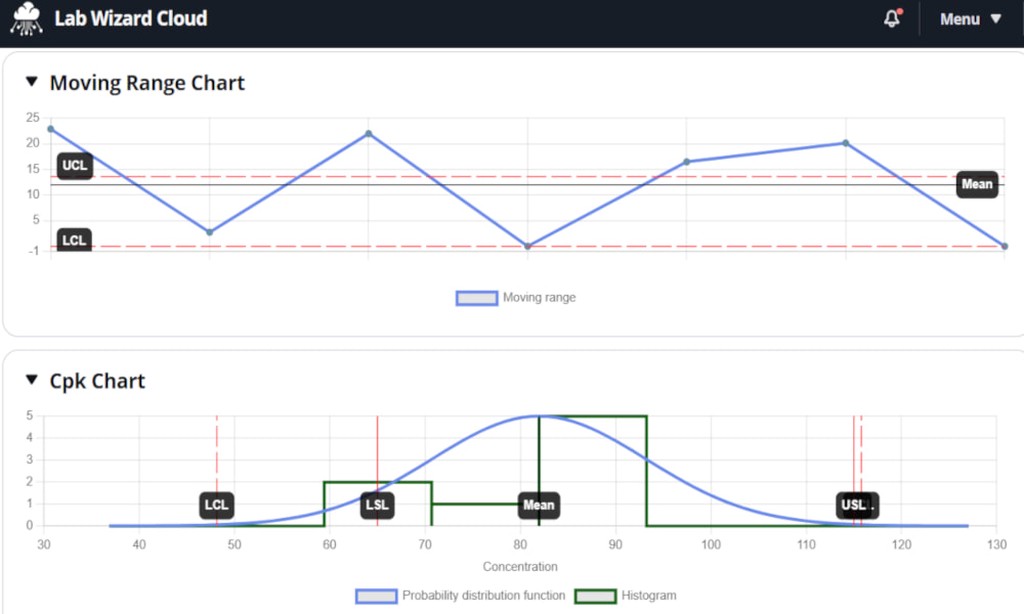 Advanced Reporting & Historical Insights