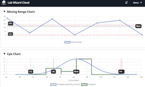 SPC in Plating 101: How Statistical Process Control Drives Quality & Cuts Costs | Lab Wizard