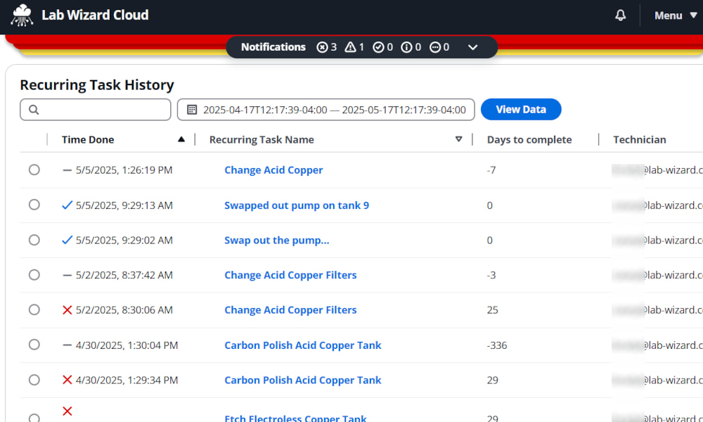 Recurring Tasks