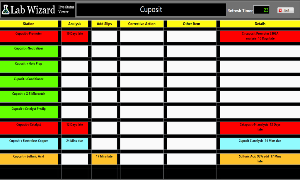 Live Dashboards