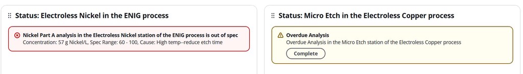 Screenshot demonstrating how the status widget looks.