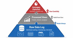The Problem With Averages in Process Data | Lab Wizard