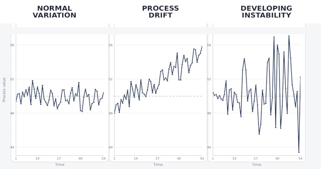 Not All Process Changes Mean the Same Thing | Lab Wizard