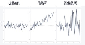Not All Process Changes Mean the Same Thing | Lab Wizard