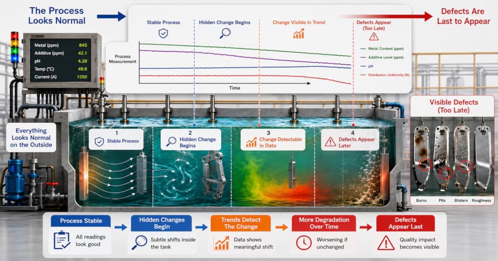 What a Real Process Signal Looks Like | Lab Wizard