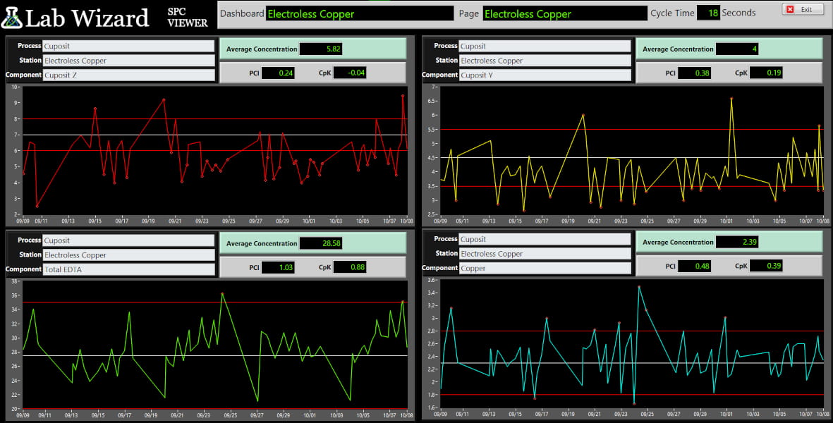 Statistical Insight, Built In
