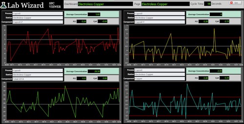 Statistical Insight, Built In
